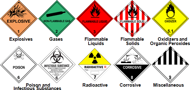 Dangerous Goods Shipping And Logistics Direct Freight Solutions